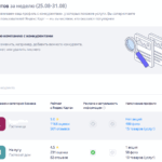 Яндекс.Бизнес - must have! Целевой трафик практически даром.